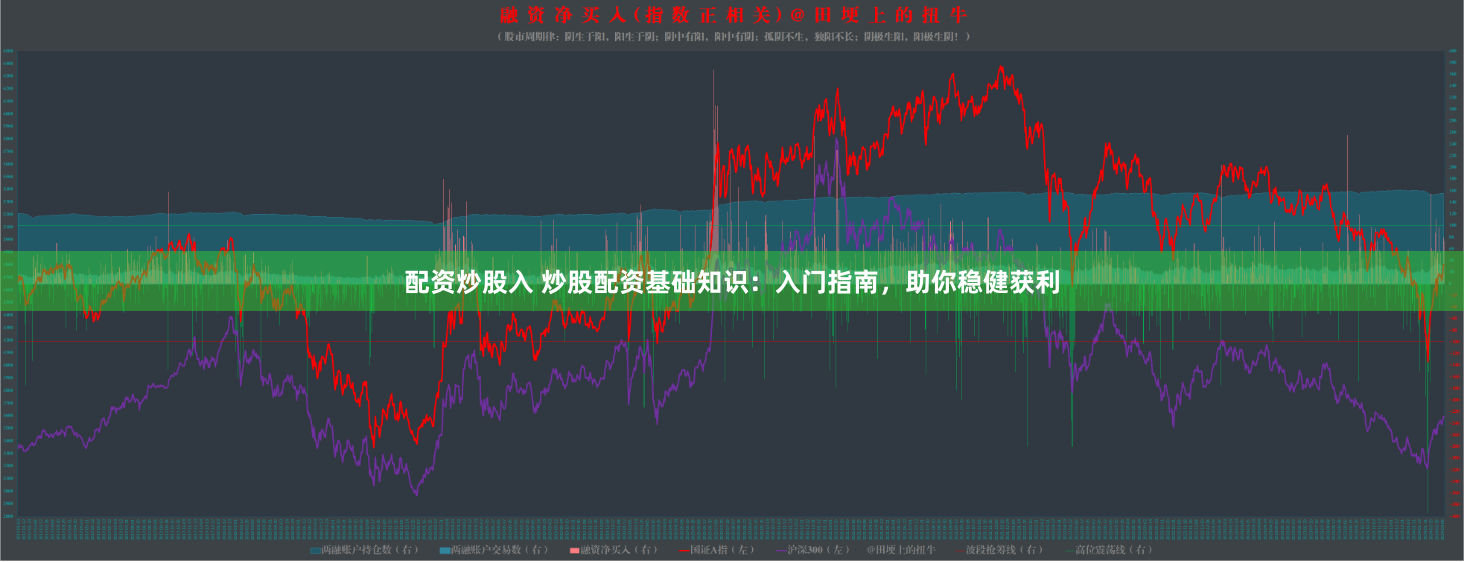 配资炒股入 炒股配资基础知识：入门指南，助你稳健获利