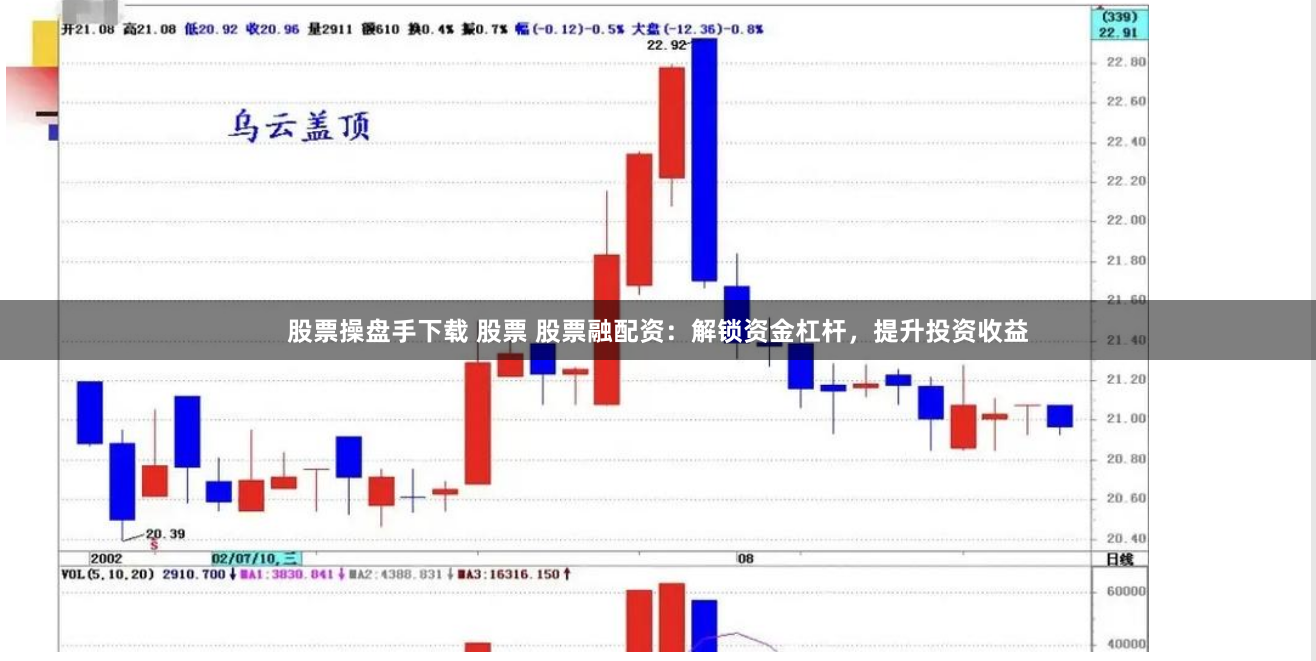 股票操盘手下载 股票 股票融配资：解锁资金杠杆，提升投资收益