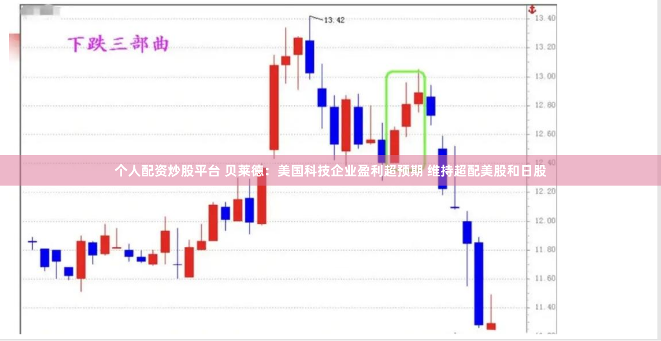 个人配资炒股平台 贝莱德：美国科技企业盈利超预期 维持超配美股和日股