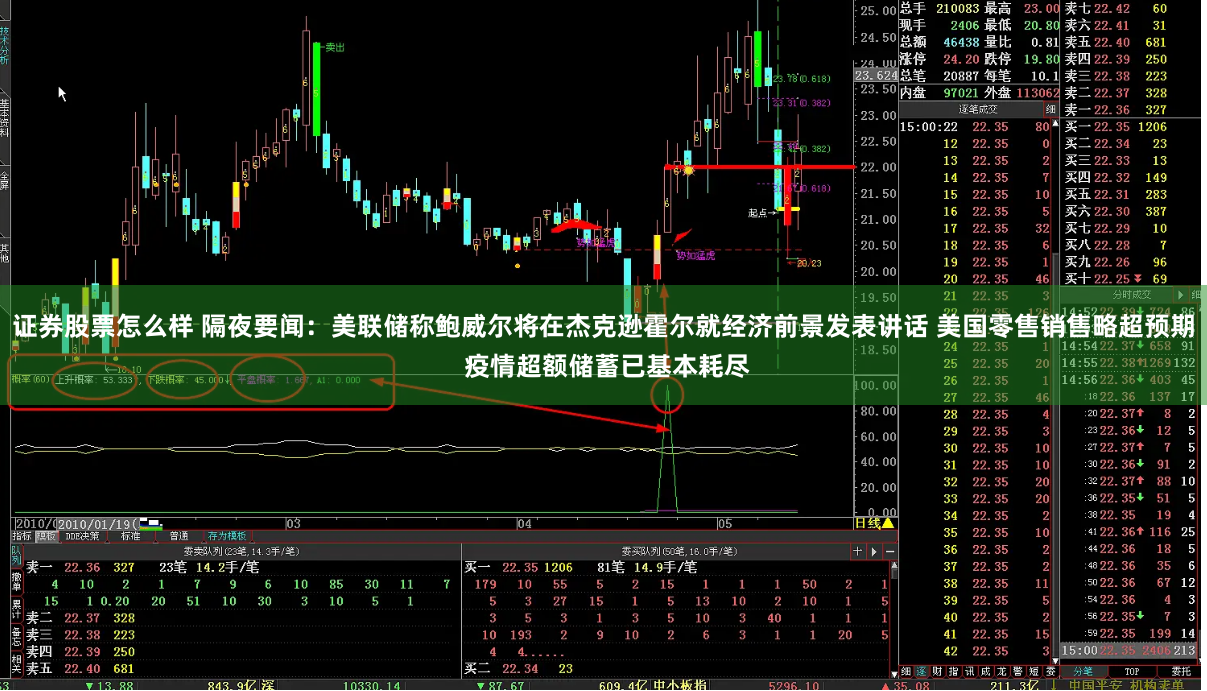 证券股票怎么样 隔夜要闻：美联储称鲍威尔将在杰克逊霍尔就经济前景发表讲话 美国零售销售略超预期 疫情超额储蓄已基本耗尽
