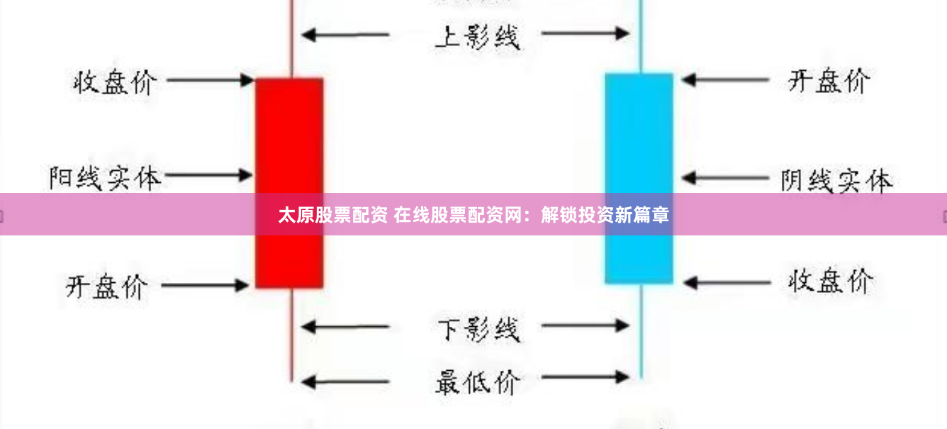 太原股票配资 在线股票配资网：解锁投资新篇章