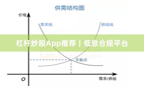 杠杆炒股App推荐｜低息合规平台