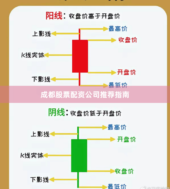 成都股票配资公司推荐指南